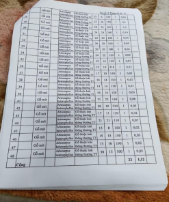 Giá gỗ mít hiện tại